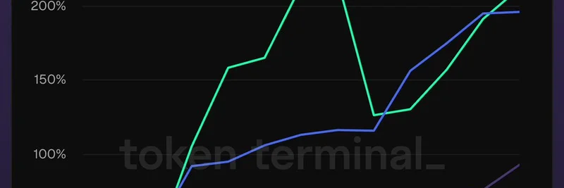 Stablecoin Supply Boom: cUSD Surges 210%, PYUSD Up 196% as USDe Drops 47%