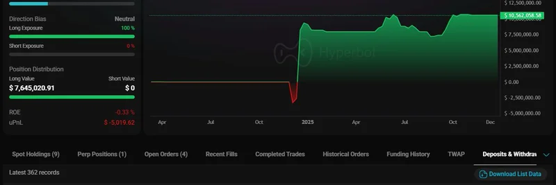 HyperLiquidのクジラが大勝負：5xレバレッジで$10.9M相当のETHロング、強気の勢いを示唆