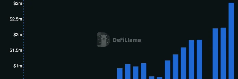 LiquidCore Hits $3.5M DEX Volume Milestone on Hyperliquid: The Rise of pAMM Innovation