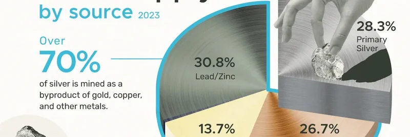 銀供給の束縛：価格急騰でも生産が簡単に増えない理由